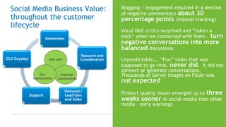 Social Media Business Value:                                Blogging / engagement resulted in a decline
                  ...