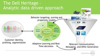 The Dell Heritage –
Analytic data driven approach

                          Behavior targeting, scoring and
             ...