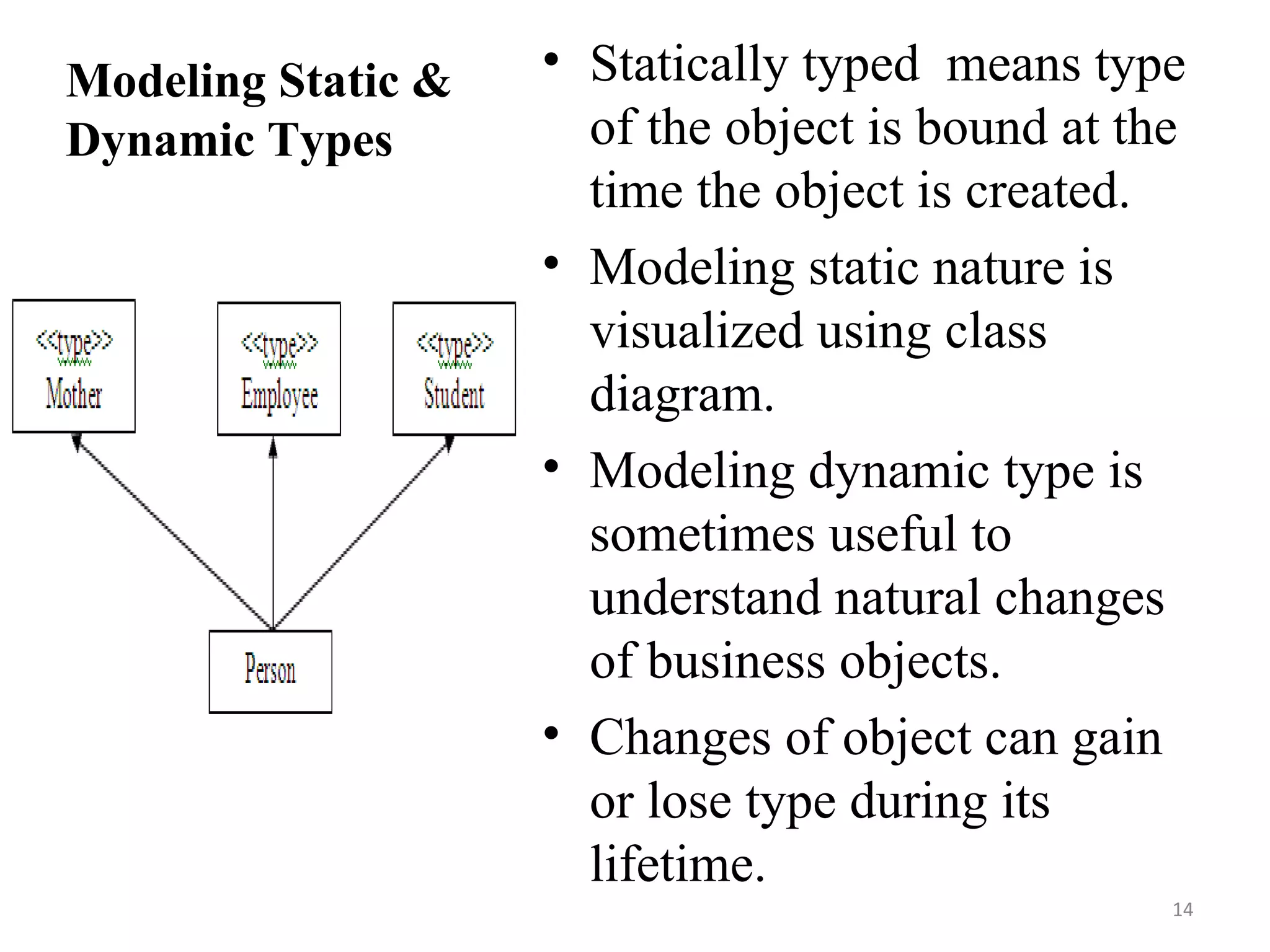 Modeling Static & Dynamic Types Statically typed  means type of the object is bound at the time the object is created. Modeling static nature is visualized using class diagram. Modeling dynamic type is sometimes useful to understand natural changes of business objects. Changes of object can gain or lose type during its lifetime. 