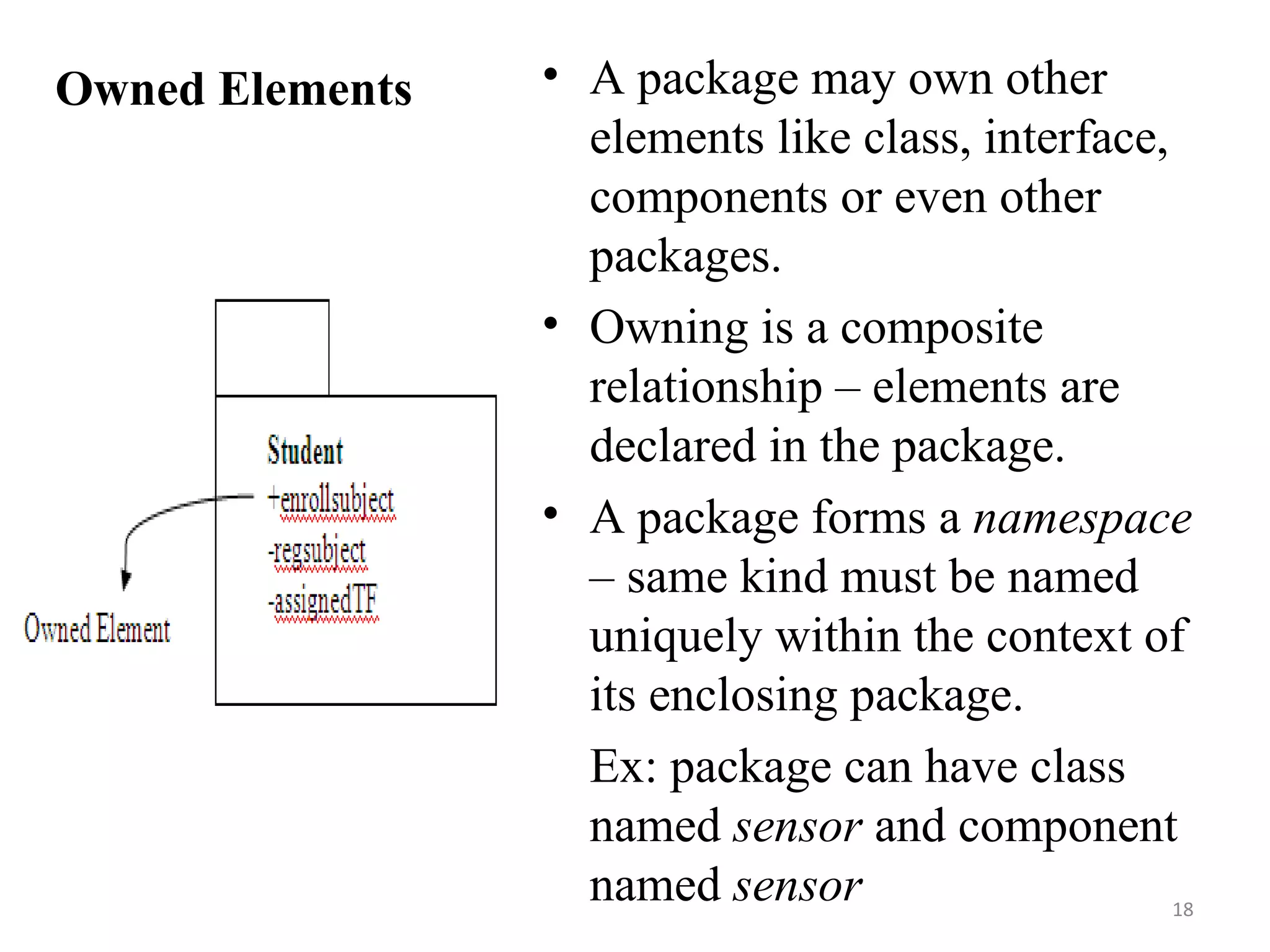 Owned Elements A package may own other elements like class, interface, components or even other packages. Owning is a composite relationship – elements are declared in the package. A package forms a  namespace  – same kind must be named uniquely within the context of its enclosing package. Ex: package can have class named  sensor  and component named  sensor 
