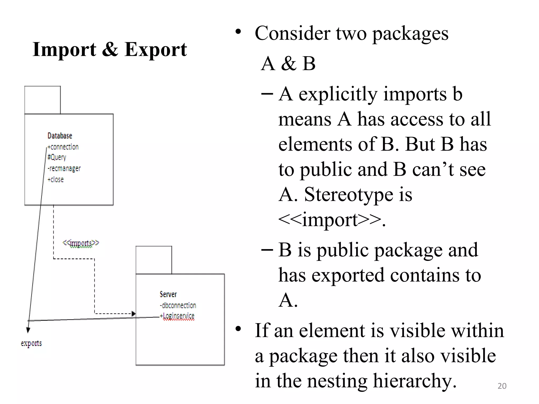 Import & Export Consider two packages  A & B A explicitly imports b means A has access to all elements of B. But B has to public and B can’t see A. Stereotype is <<import>>. B is public package and has exported contains to A.  If an element is visible within a package then it also visible in the nesting hierarchy. 