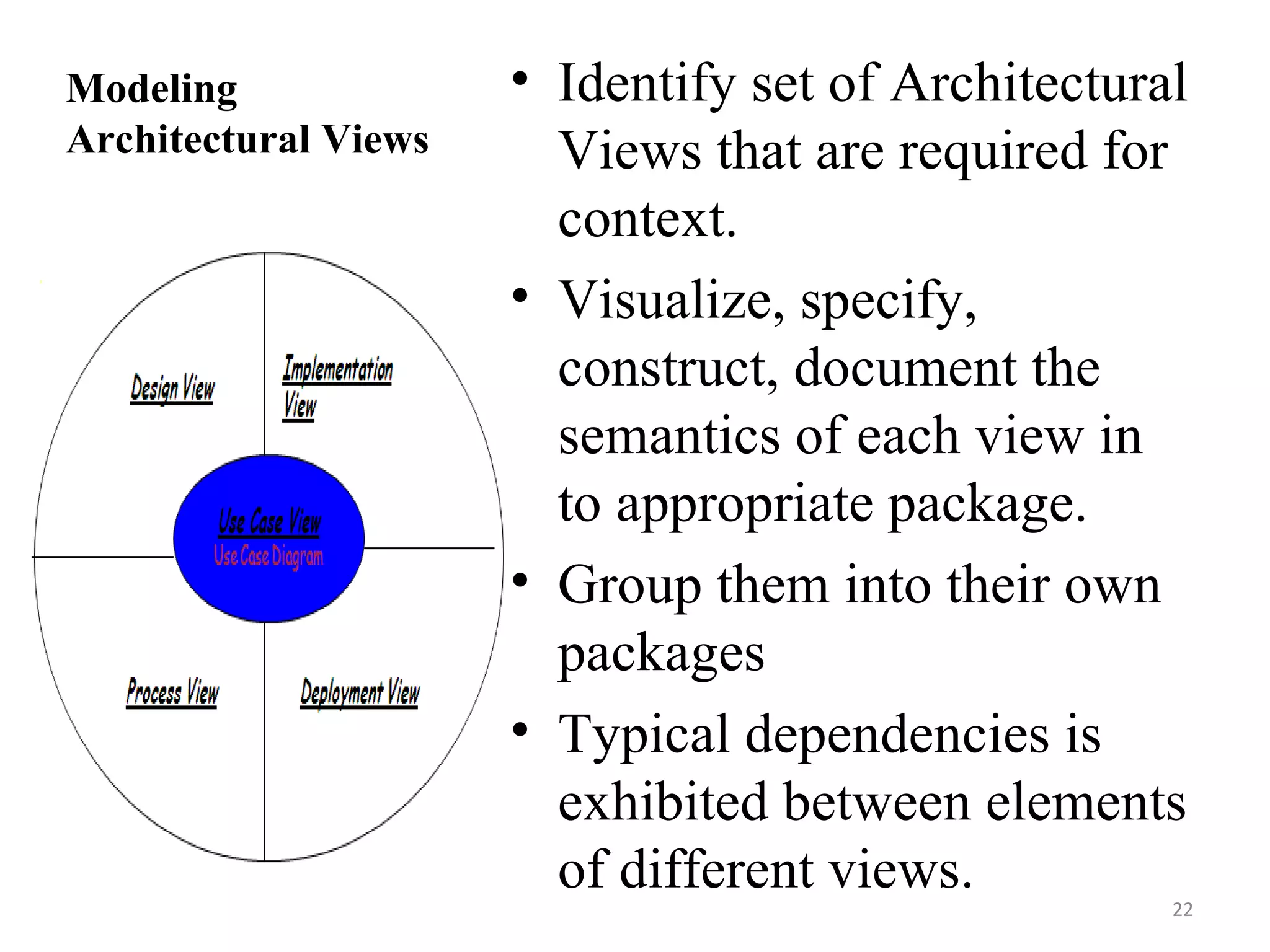 Modeling Architectural Views Identify set of Architectural Views that are required for context. Visualize, specify, construct, document the semantics of each view in to appropriate package. Group them into their own packages Typical dependencies is exhibited between elements of different views. 