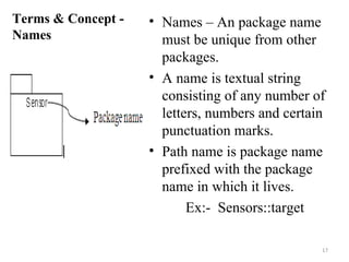 Terms & Concept - Names Names – An package name must be unique from other packages.  A name is textual string consisting of any number of letters, numbers and certain punctuation marks.  Path name is package name prefixed with the package name in which it lives. Ex:-  Sensors::target 