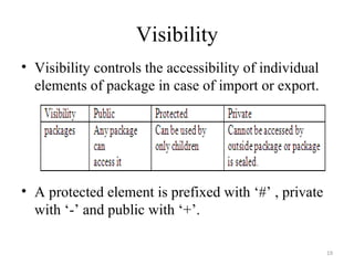 Visibility Visibility controls the accessibility of individual elements of package in case of import or export.  A protected element is prefixed with ‘#’ , private with ‘-’ and public with ‘+’. 