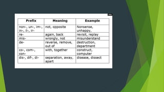 Word formation.ppt