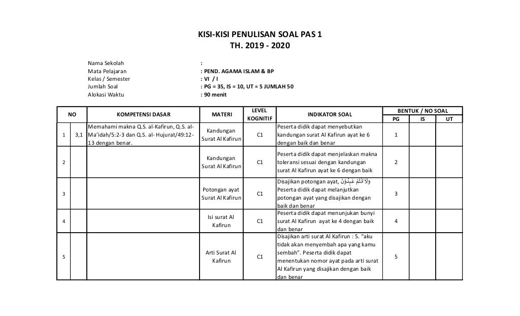 Anjani kisi kisi soal pas kelas 6 pai