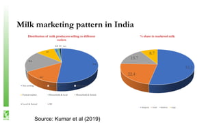Traditional Versus Modern Milk Marketing Chains in India: Implications for Smallholder Dairy Farmers