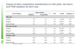 Traditional Versus Modern Milk Marketing Chains in India: Implications for Smallholder Dairy Farmers