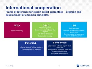 International cooperation
Frame of reference for export credit guarantees – creation and
development of common principles



             WTO                                            OECD                                      EU
                                                  The Arrangement                              State aid rules
       Self-sustainability                  Environmental and Social Due              Directive on medium/long-term
                                                      Diligence                                 guarantees
                                               Anti-Bribery Measures                  Communication on short-term
                                                 Sustainable Lending                      export-credit insurance



                             Paris Club                               Berne Union
                                                               Cooperation between export credit
                     Informal group of official creditors                   agencies
                        Equal treatment of creditors           Best practices for export credit and
                                                                      investment insurance
                                                                    Exchange of information




11.12.2012                                                                     5
 