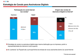 Diretoria de Circulação 
Participação do canal internet nas vendas* 
Origem das vendas de Assinatura Digital na Internet* 
Estratégia de canais na assinatura digital exige mesma dedicação que na impressa, porém a representatividade de internet é muito superior. 
As “porteiras” do Paywall são a principal fonte de entrada de novos assinantes dentro do canal Internet 
* Período pós paywall 
Estratégia de Canais para Assinaturas Digitais 
Digital 
Impresso 
35%  