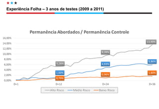 Diretoria de Circulação 
Experiência Folha – 3 anos de testes (2009 a 2011)  