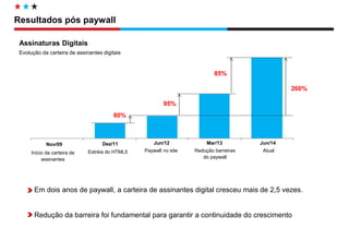 Diretoria de Circulação 
80% 
95% 
85% 
Nov/09 
Dez/11 
Jun/12 
Mar/13 
Jun/14 
Início da carteira de assinantes 
Estréia do HTML5 
Paywall no site 
Redução barreiras do paywall 
Atual 
260% 
Em dois anos de paywall, a carteira de assinantes digital cresceu mais de 2,5 vezes. 
Redução da barreira foi fundamental para garantir a continuidade do crescimento 
Assinaturas Digitais 
Evolução da carteira de assinantes digitais 
Resultados pós paywall  