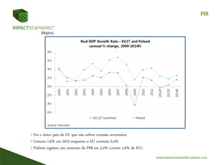 PIB
I Foi o único país da EU que não sofreu recessão económica
I Cresceu 1,6% em 2013 enquanto a EU contraiu 0,4%
I Polónia registou um aumento do PIB em 3,3% (contra 1,6% da EU)
 