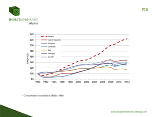 PIB
I Crescimento económico desde 1990
 