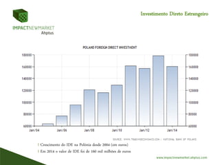 Investimento Direto Estrangeiro
I Crescimento do IDE na Polónia desde 2004 (em euros)
I Em 2014 o valor de IDE foi de 160 mil milhões de euros
 