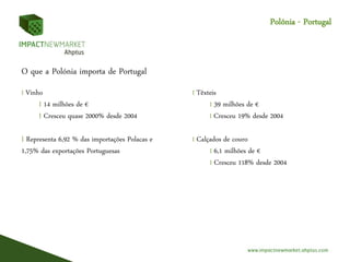 Polónia - Portugal
O que a Polónia importa de Portugal
I Vinho
I 14 milhões de €
I Cresceu quase 2000% desde 2004
I Representa 6,92 % das importações Polacas e
1,75% das exportações Portuguesas
I Têxteis
I 39 milhões de €
I Cresceu 19% desde 2004
I Calçados de couro
I 6,1 milhões de €
I Cresceu 118% desde 2004
 