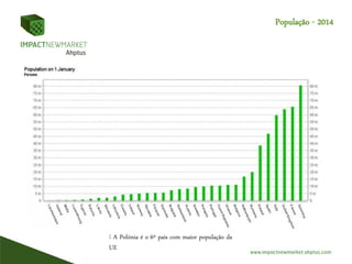 População - 2014
I A Polónia é o 6º país com maior população da
UE
 