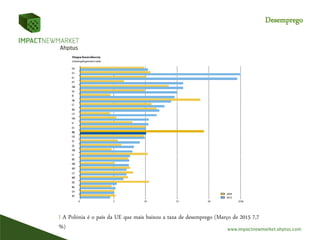 Desemprego
I A Polónia é o país da UE que mais baixou a taxa de desemprego (Março de 2015 7,7
%)
 