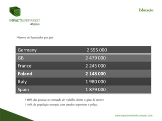 Educação
I 68% das pessoas no mercado de trabalho detém o grau de mestre
I 10% da população europeia com estudos superiores é polaca
Número de licenciados por país
 