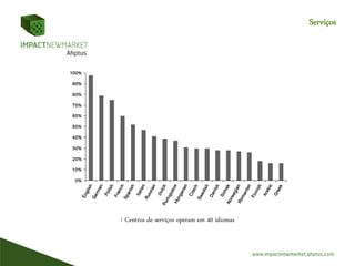 Serviços
I Centros de serviços operam em 40 idiomas
 