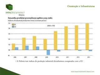 Construção e Infraestruturas
I A Polónia tem índices de produção industrial elevadíssimos comparados com a EU
 