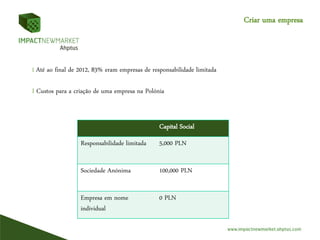 Criar uma empresa
I Até ao final de 2012, 83% eram empresas de responsabilidade limitada
I Custos para a criação de uma empresa na Polónia
Capital Social
Responsabilidade limitada 5,000 PLN
Sociedade Anónima 100,000 PLN
Empresa em nome
individual
0 PLN
 