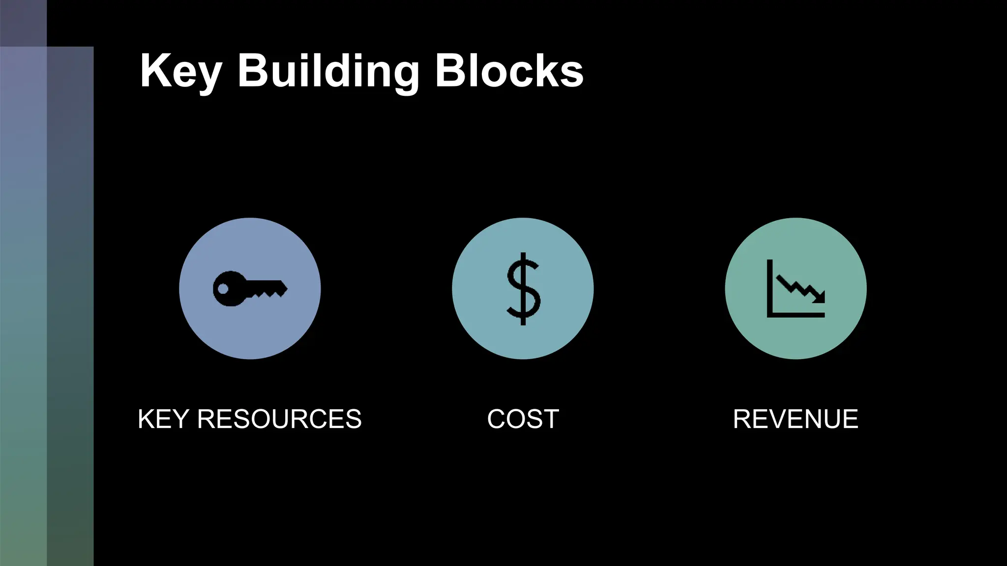 Key Building Blocks
KEY RESOURCES COST REVENUE
 
