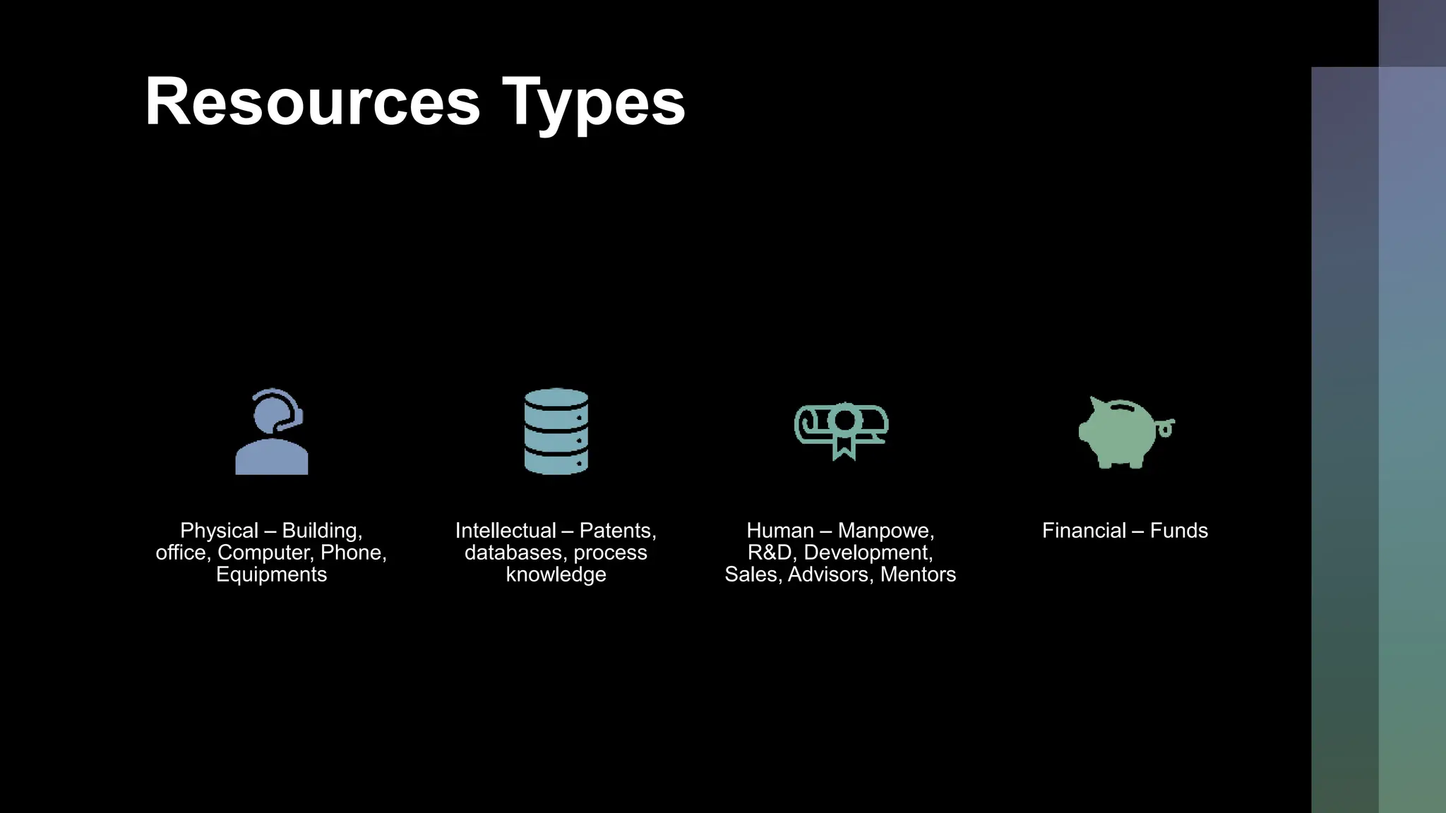 Resources Types
Physical – Building,
office, Computer, Phone,
Equipments
Intellectual – Patents,
databases, process
knowledge
Human – Manpowe,
R&D, Development,
Sales, Advisors, Mentors
Financial – Funds
 