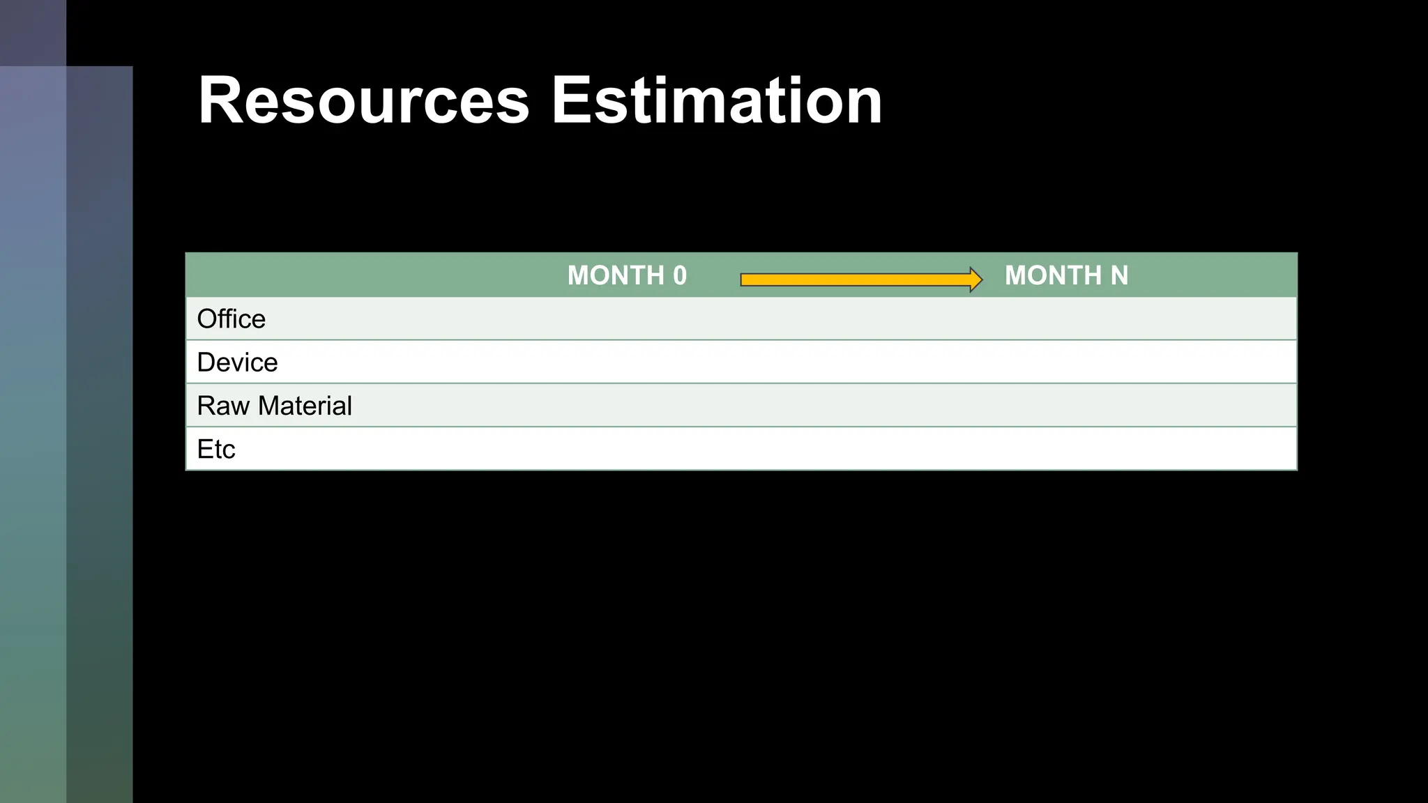 Resources Estimation
MONTH 0 MONTH N
Office
Device
Raw Material
Etc
 
