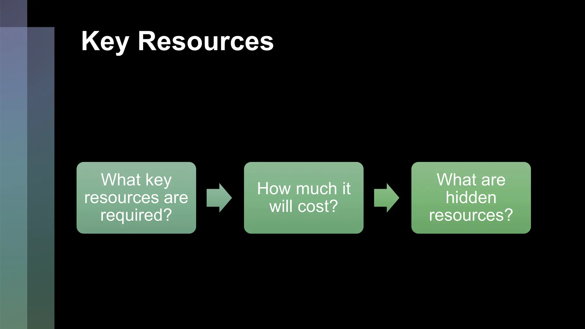 Key Resources
What key
resources are
required?
How much it
will cost?
What are
hidden
resources?
 