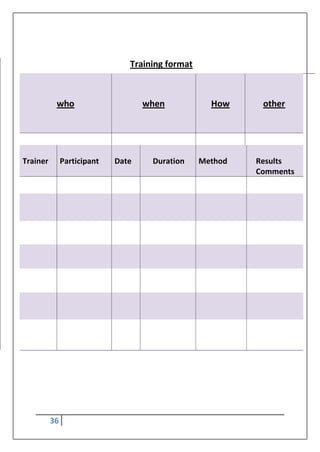 36
Training format
who when How other
Trainer Participant Date Duration Method Results
Comments
 