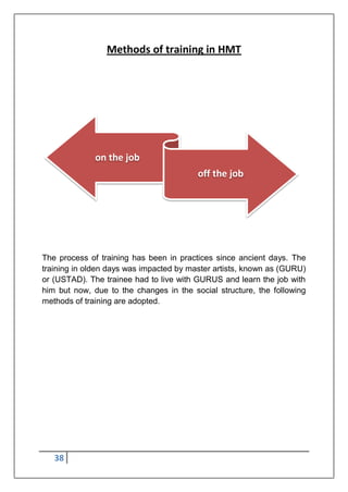 38
Methods of training in HMT
The process of training has been in practices since ancient days. The
training in olden days was impacted by master artists, known as (GURU)
or (USTAD). The trainee had to live with GURUS and learn the job with
him but now, due to the changes in the social structure, the following
methods of training are adopted.
on the job
off the job
 
