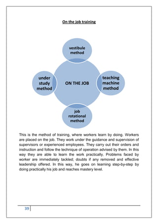 39
On the job training
This is the method of training, where workers learn by doing. Workers
are placed on the job. They work under the guidance and supervision of
supervisors or experienced employees. They carry out their orders and
instruction and follow the technique of operation advised by them. In this
way they are able to learn the work practically. Problems faced by
worker are immediately tackled; doubts if any removed and effective
leadership offered. In this way, he goes on learning step-by-step by
doing practically his job and reaches mastery level.
ON THE JOB
vestibule
method
teaching
machine
method
job
rotational
method
under
study
method
 