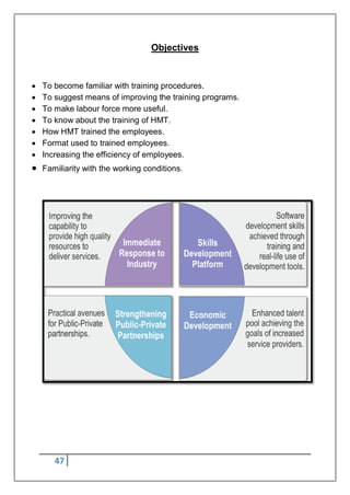 47
Objectives
 To become familiar with training procedures.
 To suggest means of improving the training programs.
 To make labour force more useful.
 To know about the training of HMT.
 How HMT trained the employees.
 Format used to trained employees.
 Increasing the efficiency of employees.
 Familiarity with the working conditions.
 