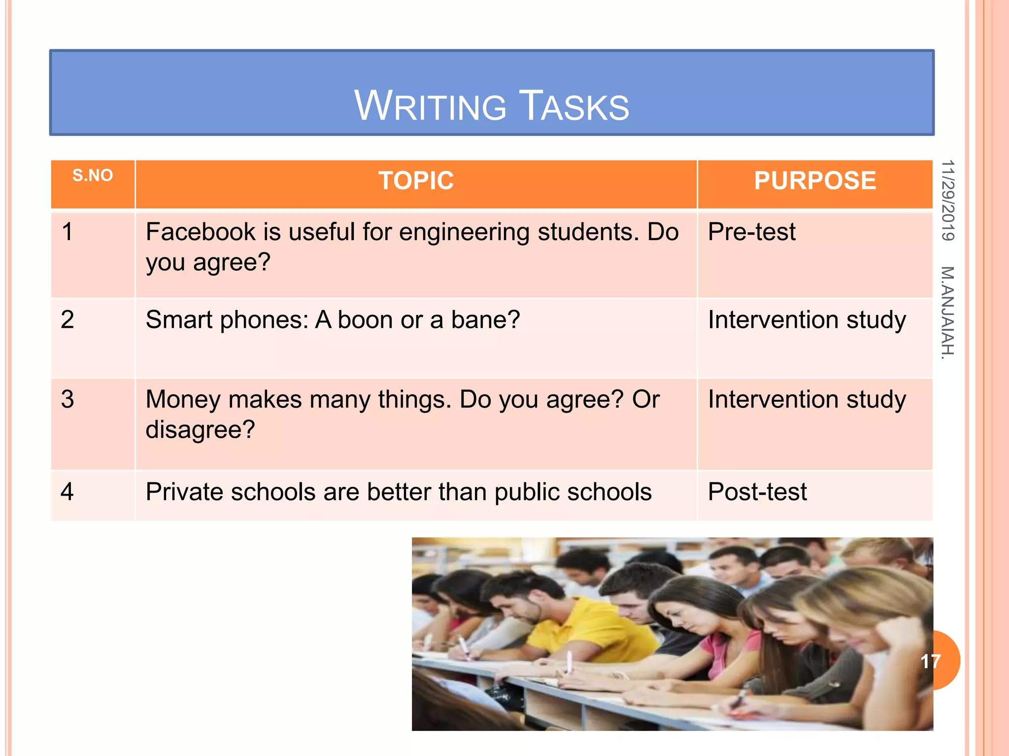 WRITING TASKS
S.NO TOPIC PURPOSE
1 Facebook is useful for engineering students. Do
you agree?
Pre-test
2 Smart phones: A boon or a bane? Intervention study
3 Money makes many things. Do you agree? Or
disagree?
Intervention study
4 Private schools are better than public schools Post-test
11/29/2019
17
M.ANJAIAH.
 