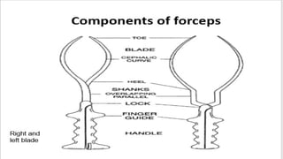 FORCEPS DELIVERY , BSC NURSING 4 TH YEAR | PPTX