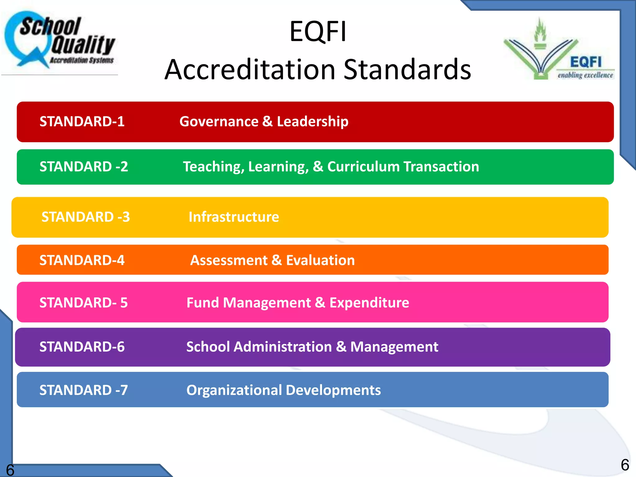 Quality Assurance “Explore possibilities of setting up an independent, accreditation body in the area of school education...” ShriKapilSabil. Hon Min of HRDCBSE already taken the lead to set up an accreditation system for affiliated CBSE schools that will establish a level of acceptable quality for all accredited institutions while respecting the unique missions of the institutions involved.