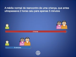 2 horas 5 minutos 