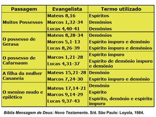 Bíblia Mensagem de Deus: Novo Testamento. S/d. São Paulo: Loyola, 1984.
 