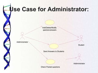 Use Case for Administrator:
Addministrator
Send Answers to Students
Add/Delete/Modify
qestions/answers
Student
Check Posted questions
Addministrator
 