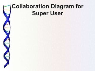 Collaboration Diagram for
Super User
 