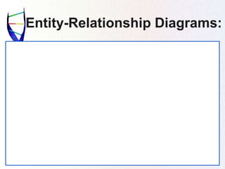 Entity-Relationship Diagrams:
 