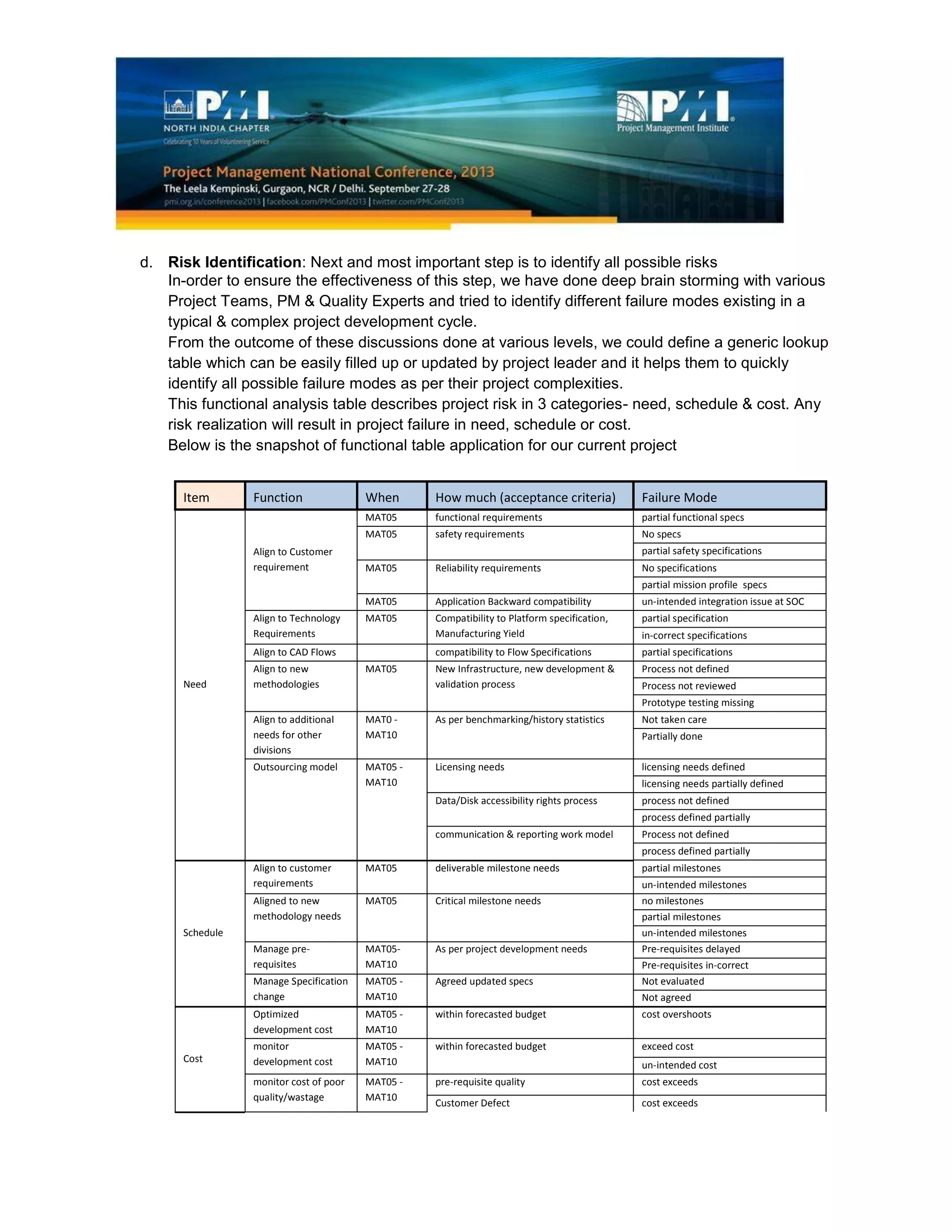 d. Risk Identification: Next and most important step is to identify all possible risks
In-order to ensure the effectiveness of this step, we have done deep brain storming with various
Project Teams, PM & Quality Experts and tried to identify different failure modes existing in a
typical & complex project development cycle.
From the outcome of these discussions done at various levels, we could define a generic lookup
table which can be easily filled up or updated by project leader and it helps them to quickly
identify all possible failure modes as per their project complexities.
This functional analysis table describes project risk in 3 categories- need, schedule & cost. Any
risk realization will result in project failure in need, schedule or cost.
Below is the snapshot of functional table application for our current project
Item Function When How much (acceptance criteria) Failure Mode
Need
Align to Customer
requirement
MAT05 functional requirements partial functional specs
MAT05 safety requirements No specs
partial safety specifications
MAT05 Reliability requirements No specifications
partial mission profile specs
MAT05 Application Backward compatibility un-intended integration issue at SOC
Align to Technology
Requirements
MAT05 Compatibility to Platform specification,
Manufacturing Yield
partial specification
in-correct specifications
Align to CAD Flows compatibility to Flow Specifications partial specifications
Align to new
methodologies
MAT05 New Infrastructure, new development &
validation process
Process not defined
Process not reviewed
Prototype testing missing
Align to additional
needs for other
divisions
MAT0 -
MAT10
As per benchmarking/history statistics Not taken care
Partially done
Outsourcing model MAT05 -
MAT10
Licensing needs licensing needs defined
licensing needs partially defined
Data/Disk accessibility rights process process not defined
process defined partially
communication & reporting work model Process not defined
process defined partially
Schedule
Align to customer
requirements
MAT05 deliverable milestone needs partial milestones
un-intended milestones
Aligned to new
methodology needs
MAT05 Critical milestone needs no milestones
partial milestones
un-intended milestones
Manage pre-
requisites
MAT05-
MAT10
As per project development needs Pre-requisites delayed
Pre-requisites in-correct
Manage Specification
change
MAT05 -
MAT10
Agreed updated specs Not evaluated
Not agreed
Cost
Optimized
development cost
MAT05 -
MAT10
within forecasted budget cost overshoots
monitor
development cost
MAT05 -
MAT10
within forecasted budget exceed cost
un-intended cost
monitor cost of poor
quality/wastage
MAT05 -
MAT10
pre-requisite quality cost exceeds
Customer Defect cost exceeds
 