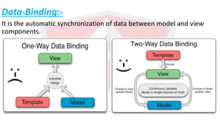 Data-Binding:-
It is the automatic synchronization of data between model and view
components.
 