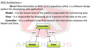 MVC Architecture :-
Model View Controller or MVC as it is popularly called, is a software design
pattern for developing web applications.
Model − It is the lowest level of the pattern responsible for maintaining data.
View − It is responsible for displaying all or a portion of the data to the user.
Controller − It is a software Code that controls the interactions between the
Model and View.
 
