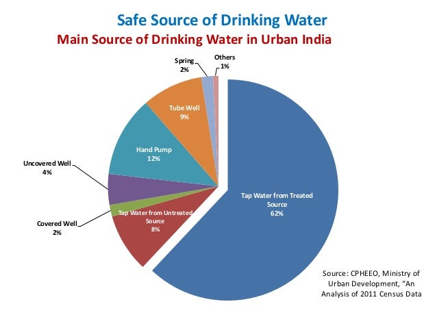 Drinking Water Source In Mumbai Drinking Water Source In Mumbai