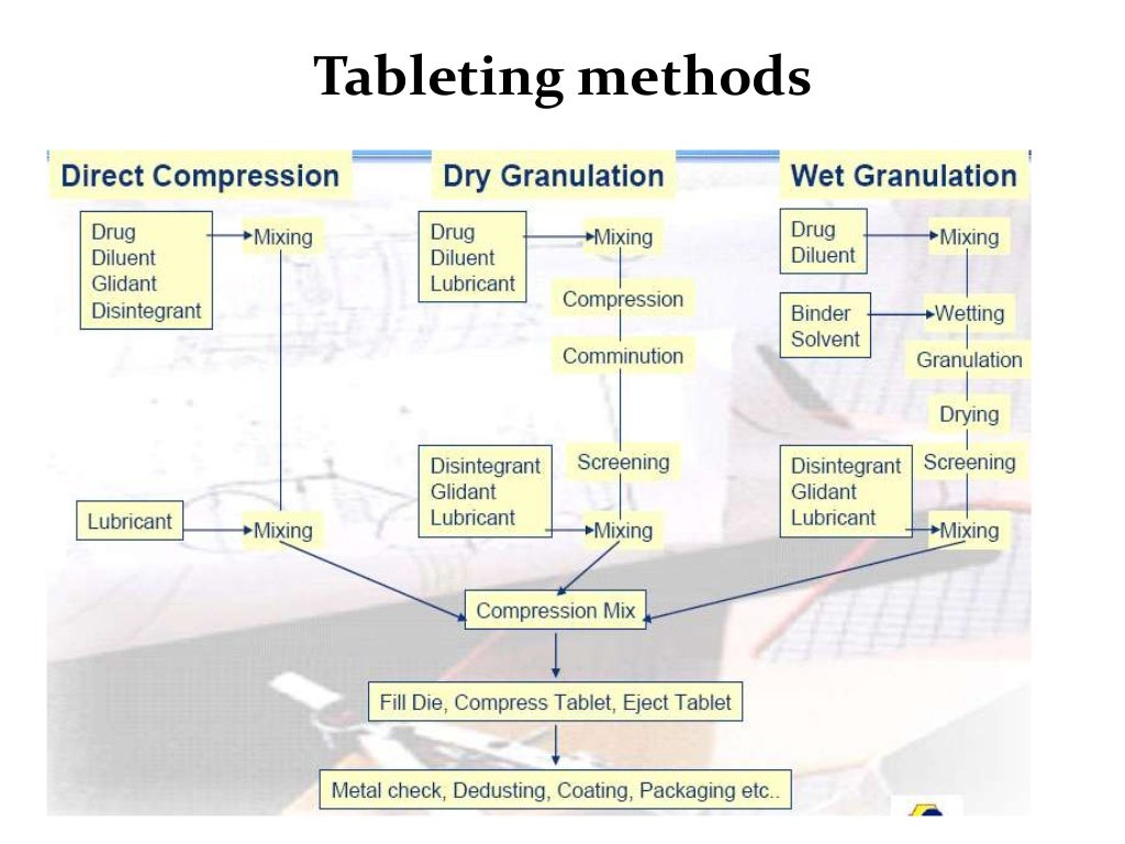 tablet-presentation