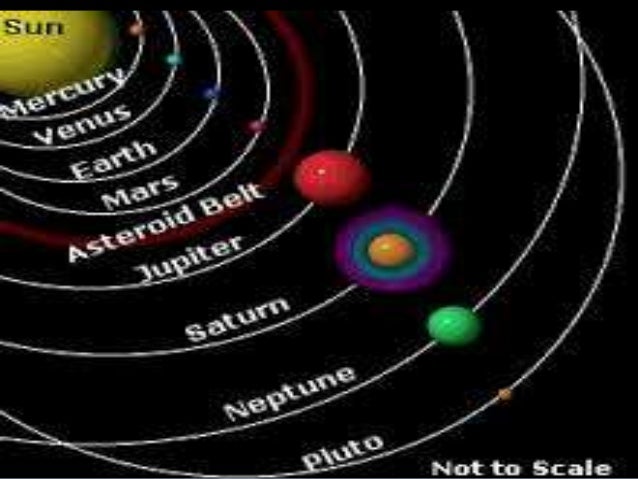 Solar System