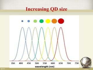 Qdot Size Biomedical applications of quantum dots | PPT