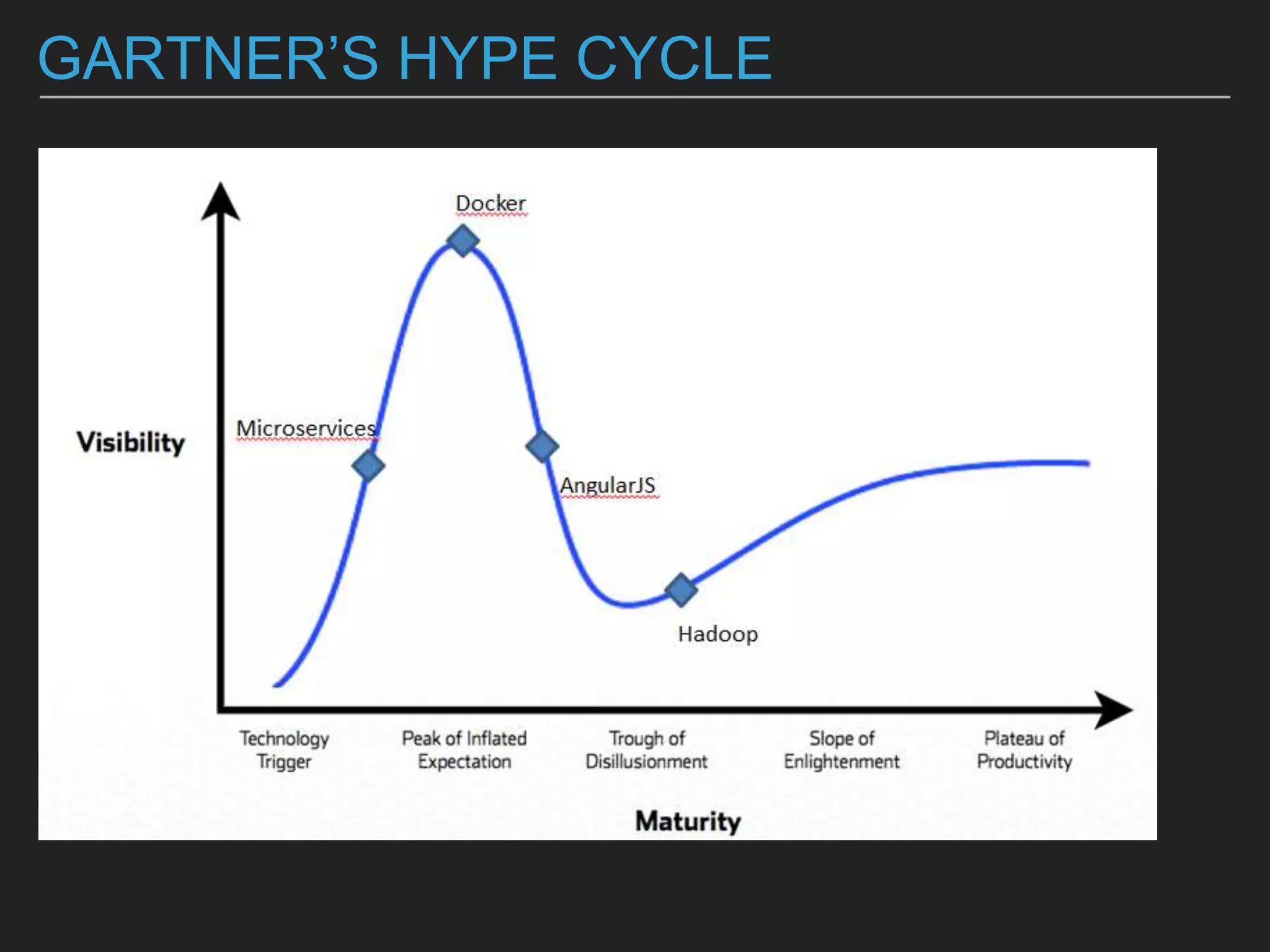 GARTNER’S HYPE CYCLE
 